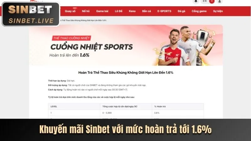 Hình ảnh minh họa kèo Tài Xỉu